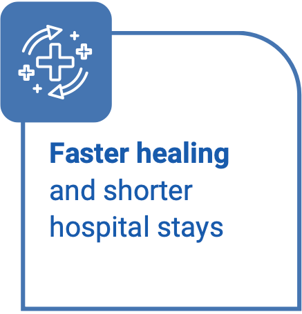 Faster healing and shorter hospital stays