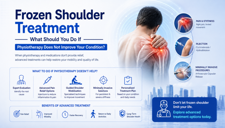 Frozen shoulder treatment and orthopedic care in Bangalore